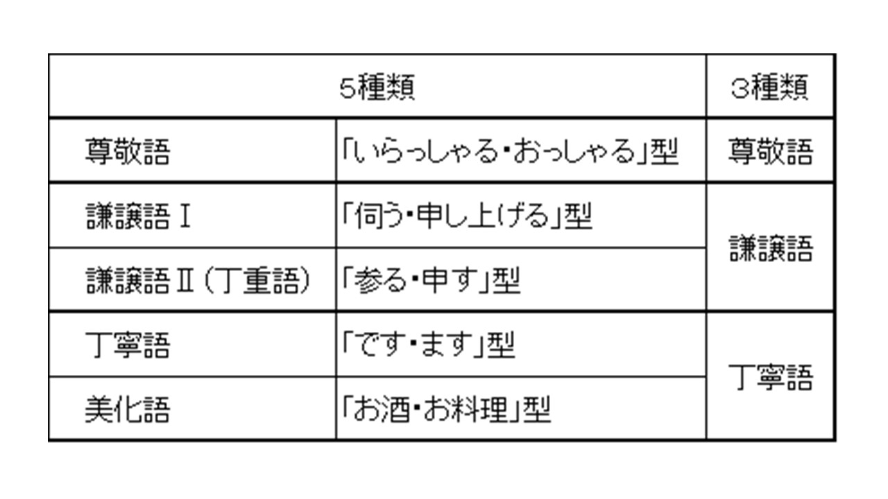 敬語 ヒューマシー人事労務研究所